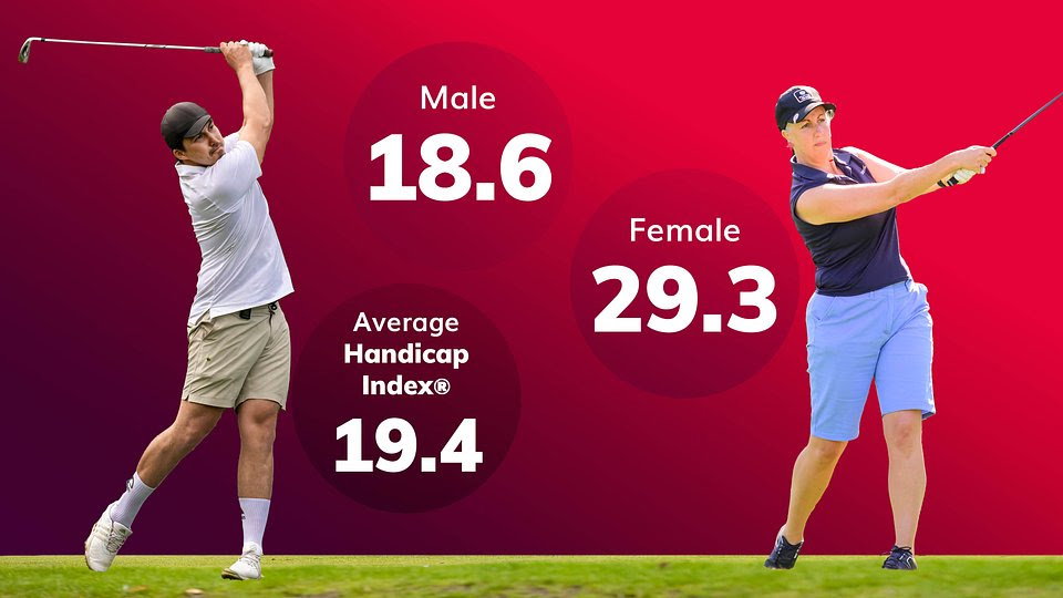 England Golf